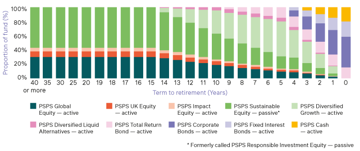 Annuity