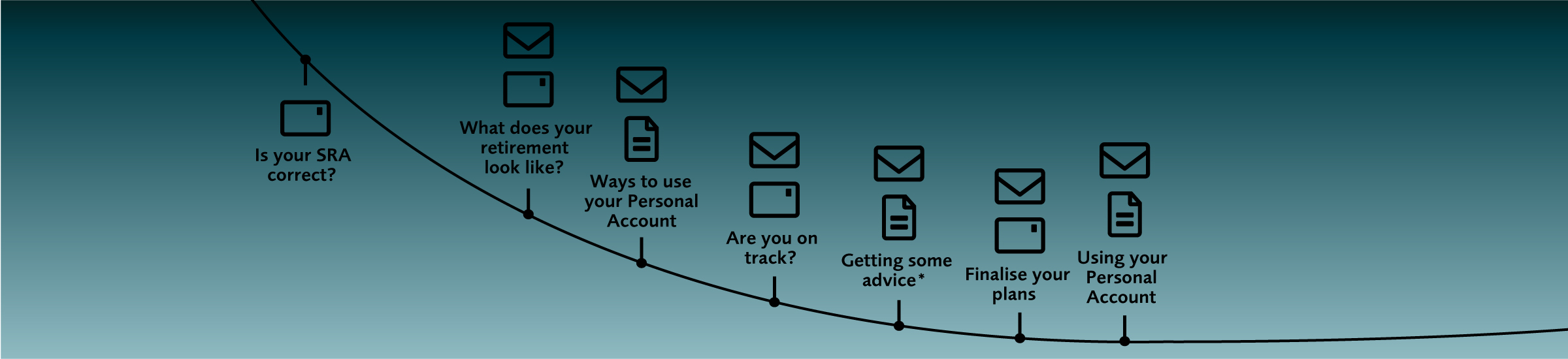 Your retirement glide-path image