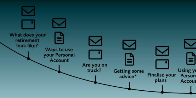 Your retirement glide-path image